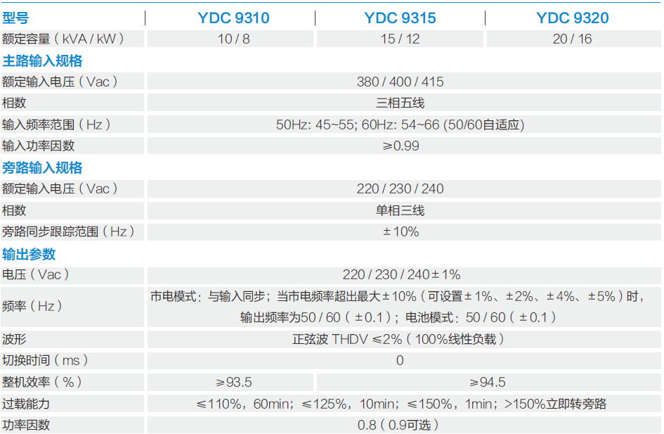 科士達(dá)UPS電源.png