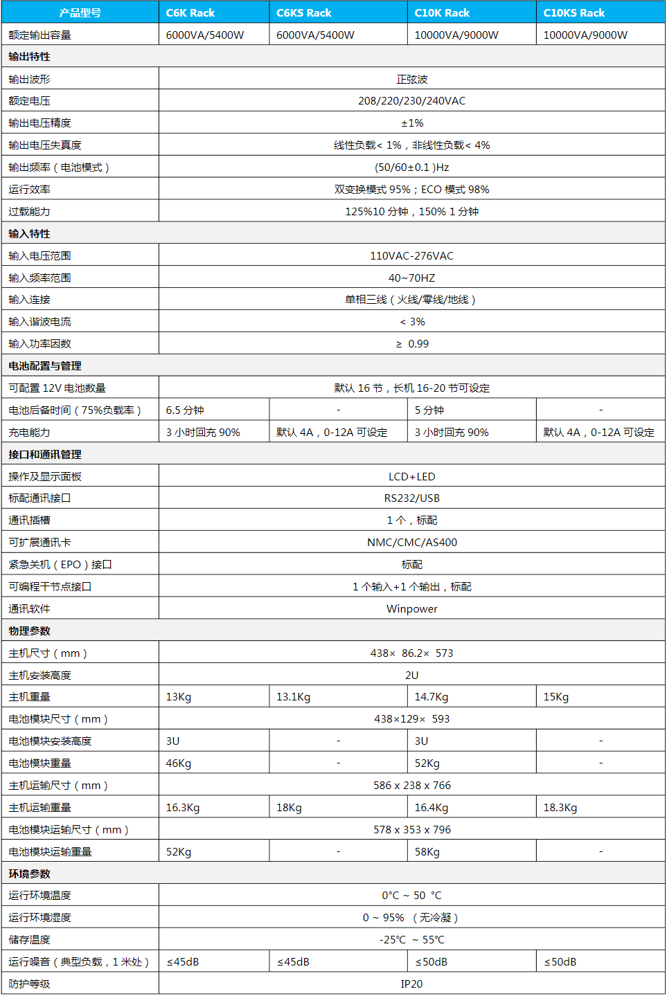 SANTAK城堡機(jī)架式Rack6-10 kVA參數(shù)