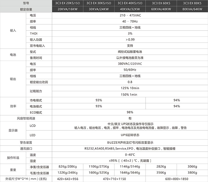 杭州UPS電源