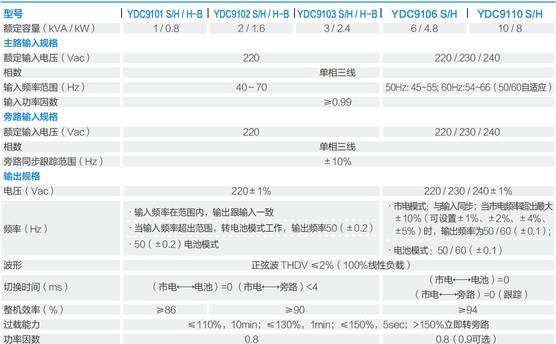 科士達(dá)ups電源.png