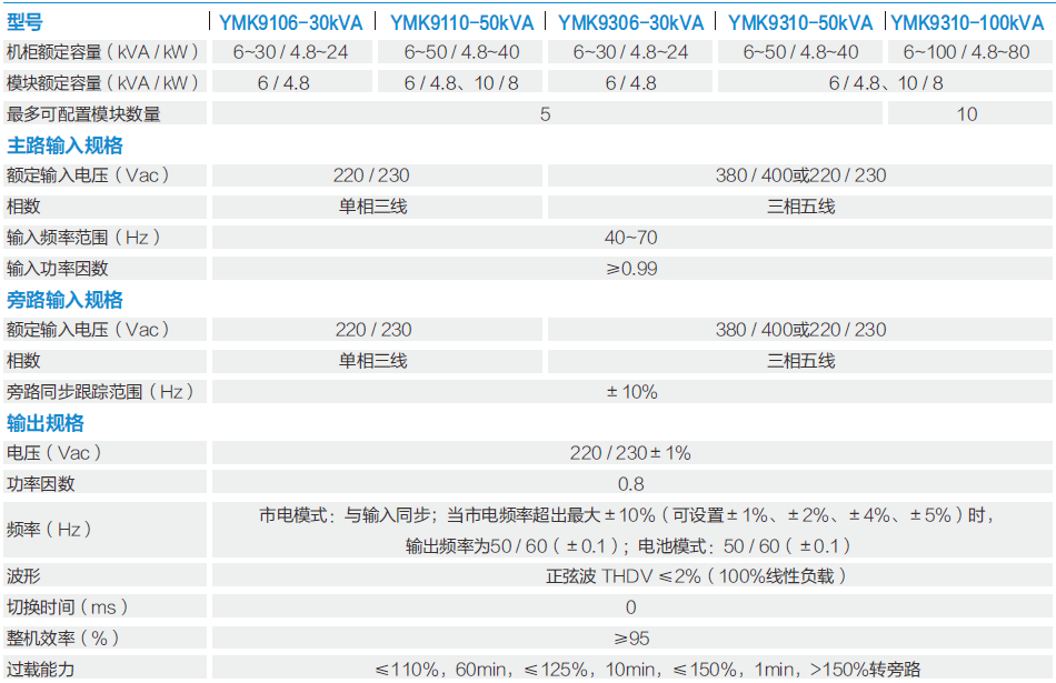 科士達(dá)ups.png